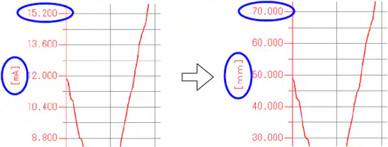 加速度、速度和位移之间的关系