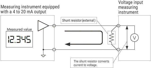 用分流电阻将电流转换为电压的一种测量方法