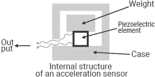 加速传感器原理