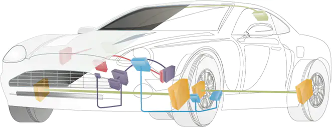 扩展使用范围，包括故障诊断和测量/校准
