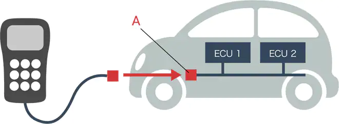 诊断连接器标准