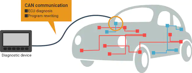 校准协议“CCP”和“XCP”
