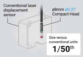 [常规激光位移传感器][ø8mm ø0.31”紧凑头]尺寸与常规单元的1/50