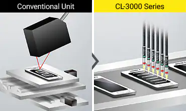 (传统的单位)(cl - 3000系列)