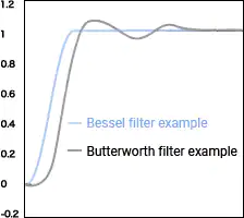 巴特沃斯滤波器的特性