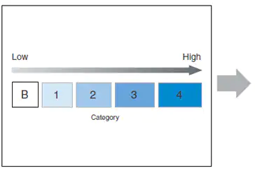 ISO 13849 - 1:1999