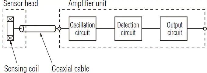 Amplifier-in-cable类型(EM)