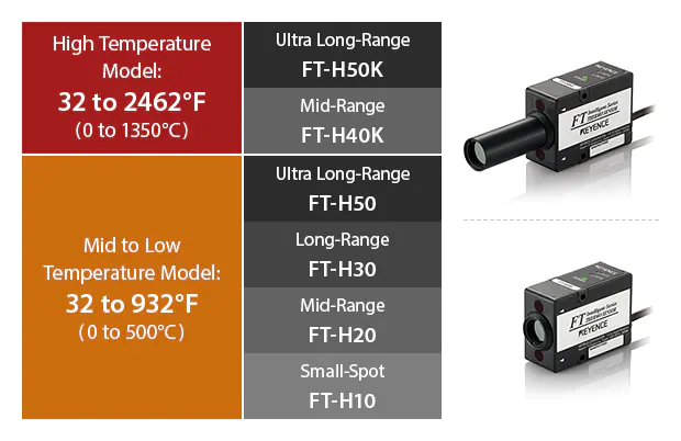高温型号:32至2462°F(0至1350°C) -超长范围FT-H50K /中程FT-H40K, Med至低温型号:32至932°F(0至500°C) -超长范围FT-H50 /长程FT-H30 /中程FT-H20 /小波束光斑FT-H10