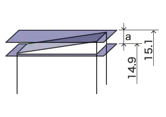 Advantage of Geometric Tolerance