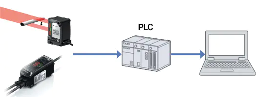 IG系列网络连接示例