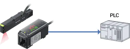 SK Series network connection example