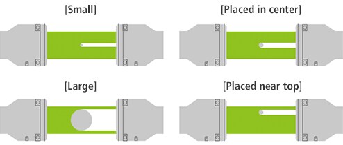 小的大的放在中间靠近顶部的位置