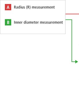 A-半径(R)测量B-内径测量