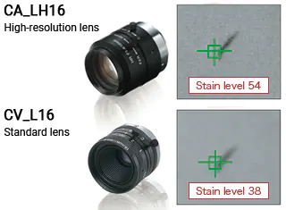 CA-LH16高分辨率镜片:染色级54 / CV-L16标准镜片:染色级38