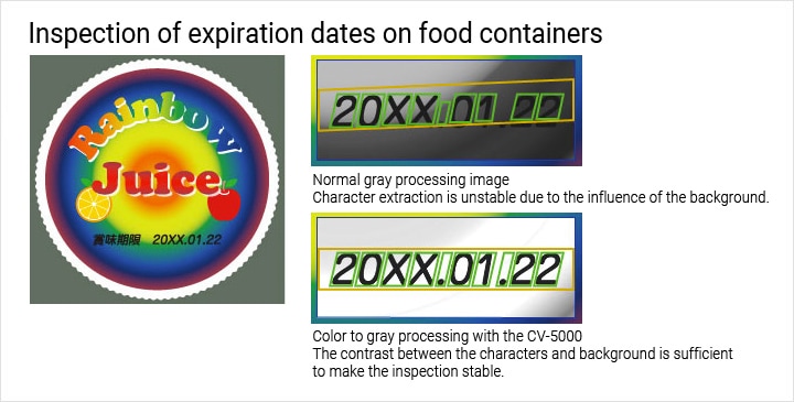 Inspection of expiration dates on food containers Normal gray processing image Character extraction is unstable due to the influence of the background. Color to gray processing with the CV-5000 The contrast between the characters and background is sufficient to make the inspection stable.