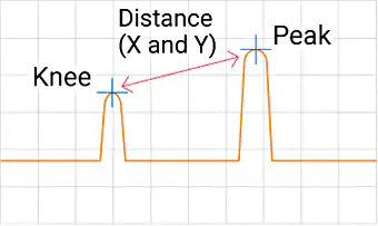 Measures the distance between two points.