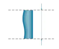 Bead length